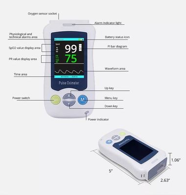 Spo2 van het de Kinderenjonge geitje van Oximeter van de Vingertopimpuls de Volwassen van de de Baby Pediatrische Zuigeling Impuls Bij pasgeborenen Oximeters