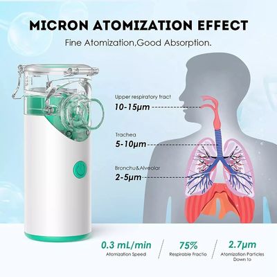 Usb Navulbaar Handbediend Ultrasoon Inhaleertoestel Draagbaar Mesh Nebulizer For Children