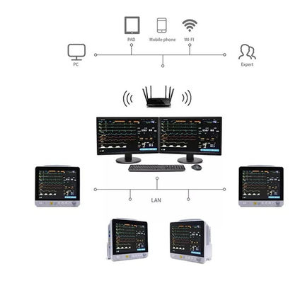 De multi Hartmonitor van Vital Signs Monitor Portable ICU van de Parameter Geduldige Monitor