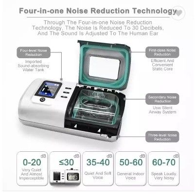 Ventilator de Autocpap Machines Anti het Snurken Positieve luchtwegdruk van Slaapapnea APAP